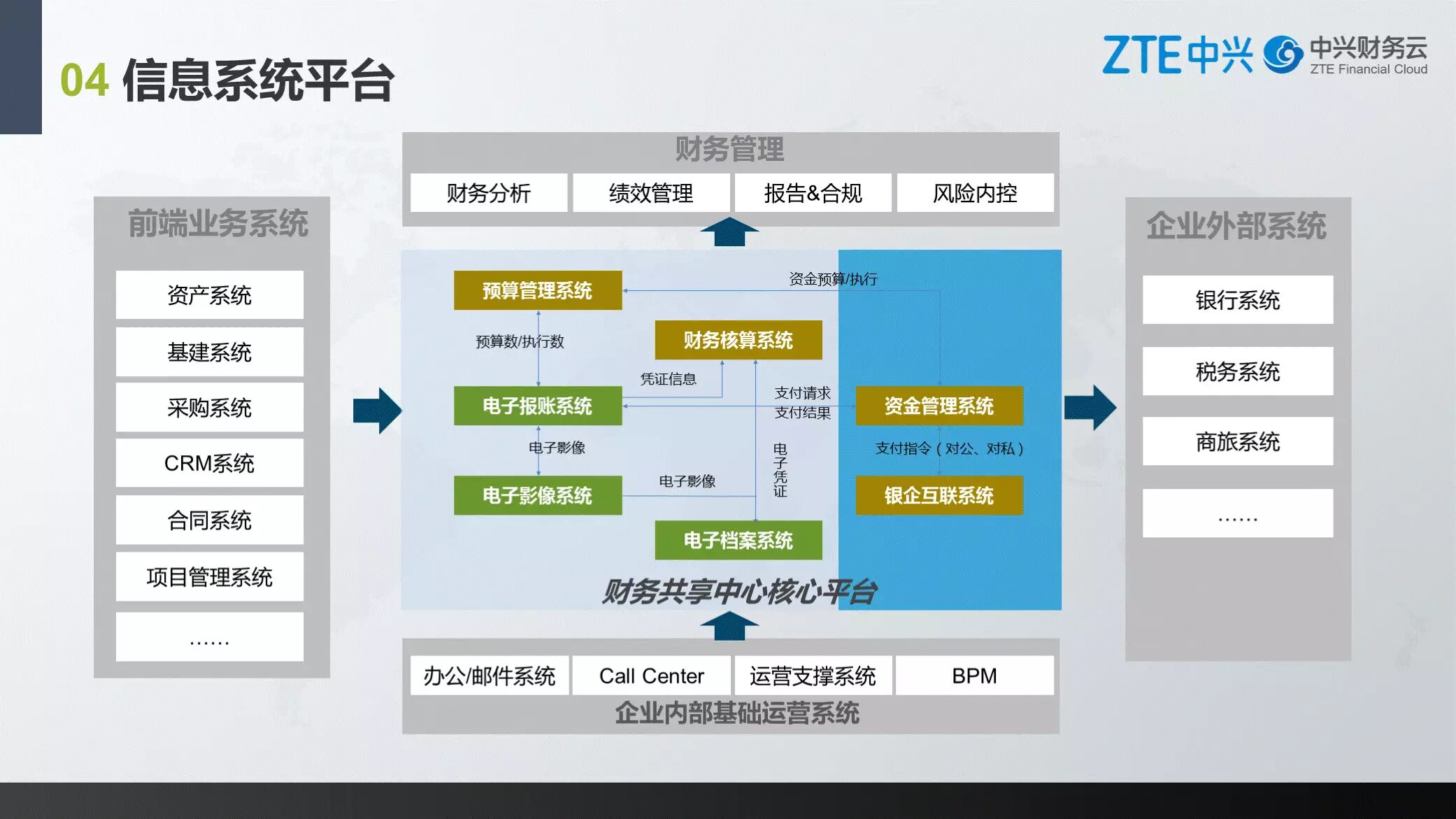 《中兴新云孙苗:财务共享服务中心的规划、建设与运营》配图 10