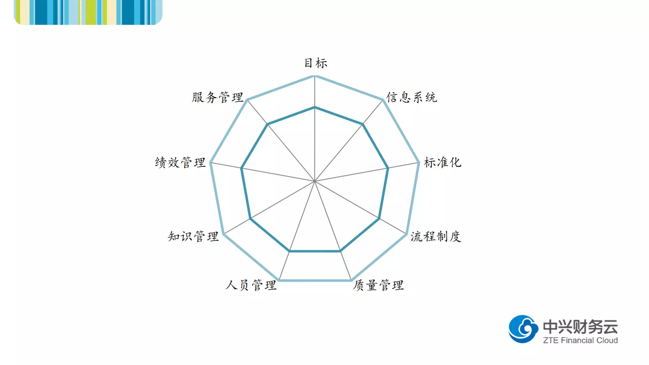 《财务共享服务中心的目标与制度管理》配图 2