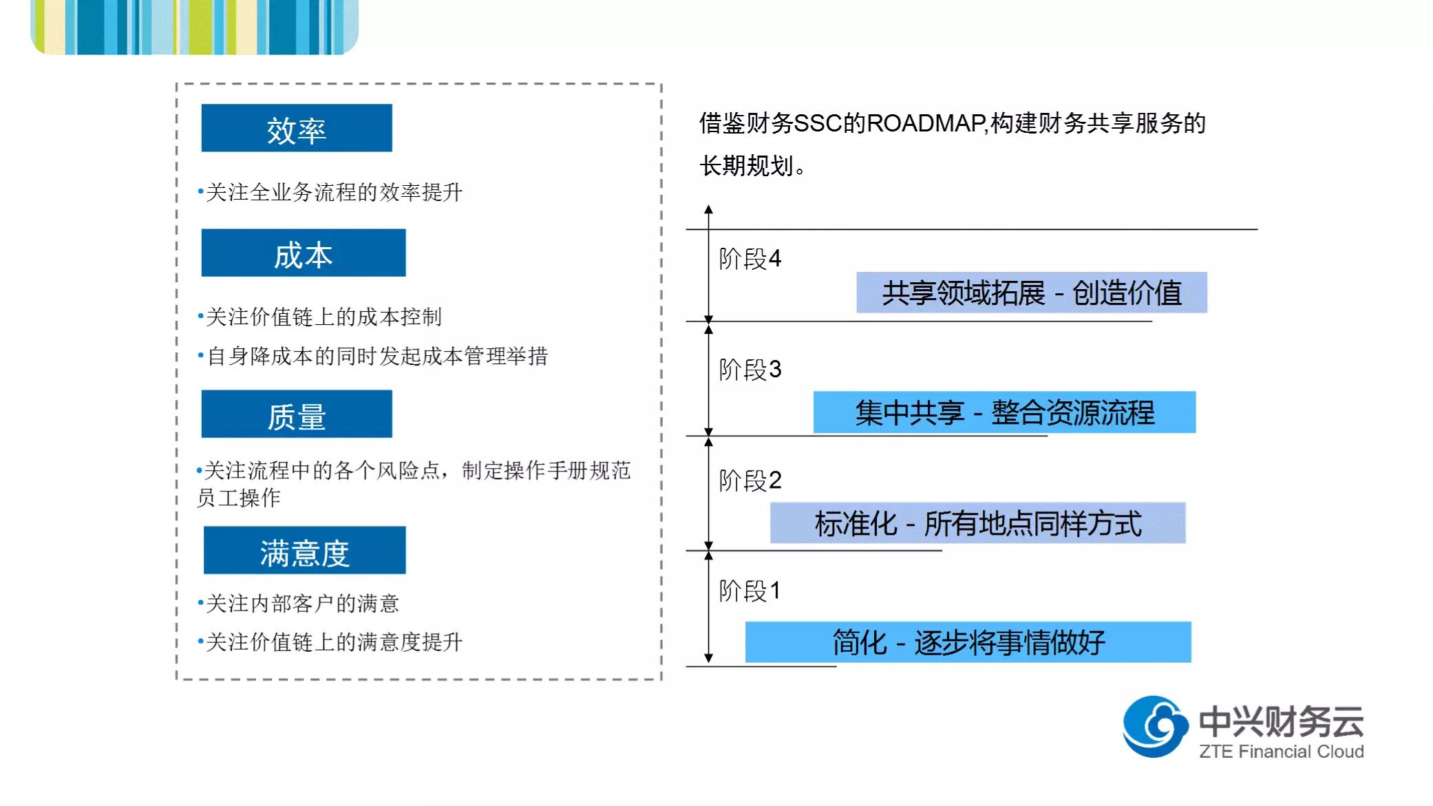《财务共享服务中心的目标与制度管理》配图 3