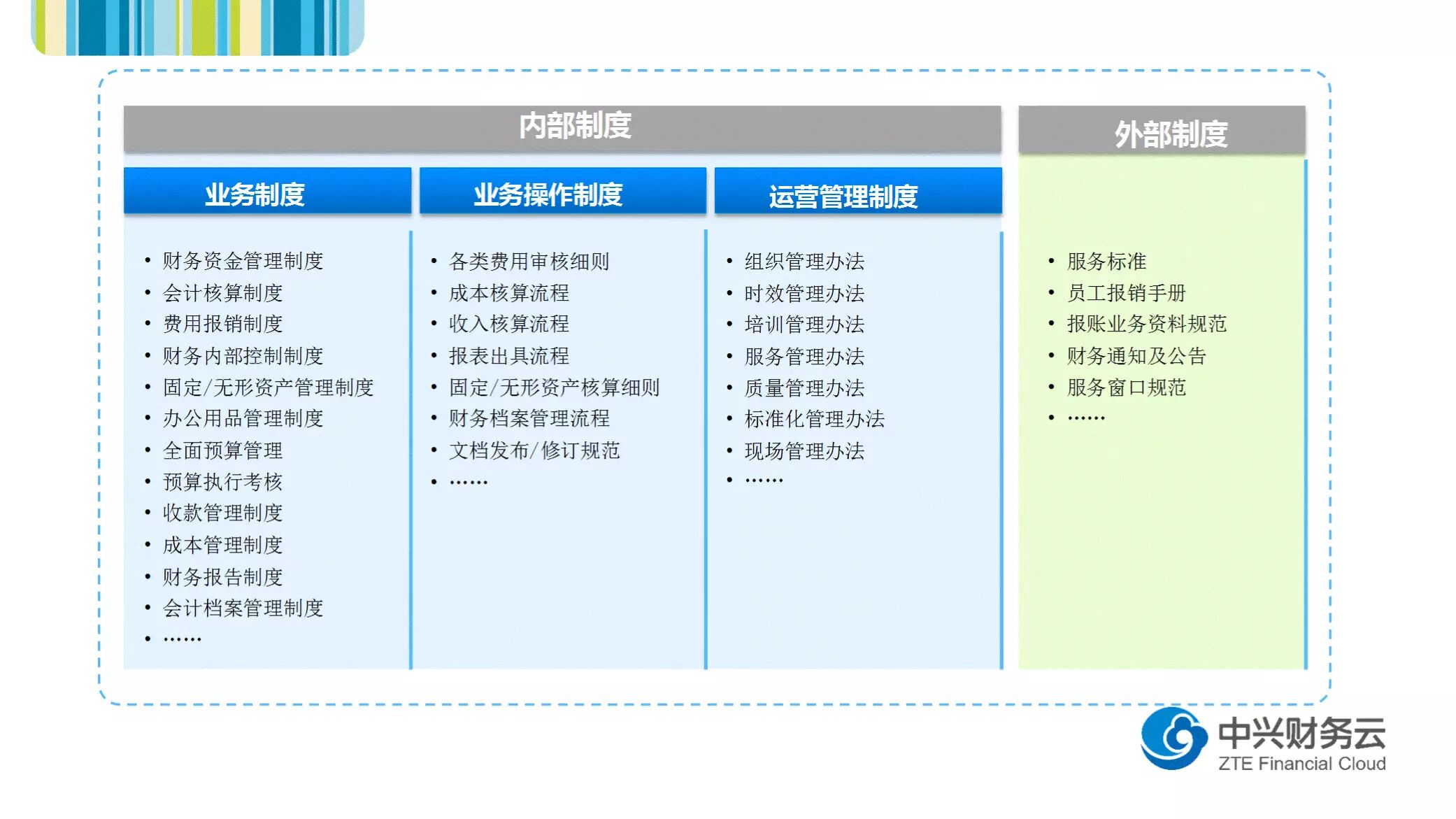 《财务共享服务中心的目标与制度管理》配图 4