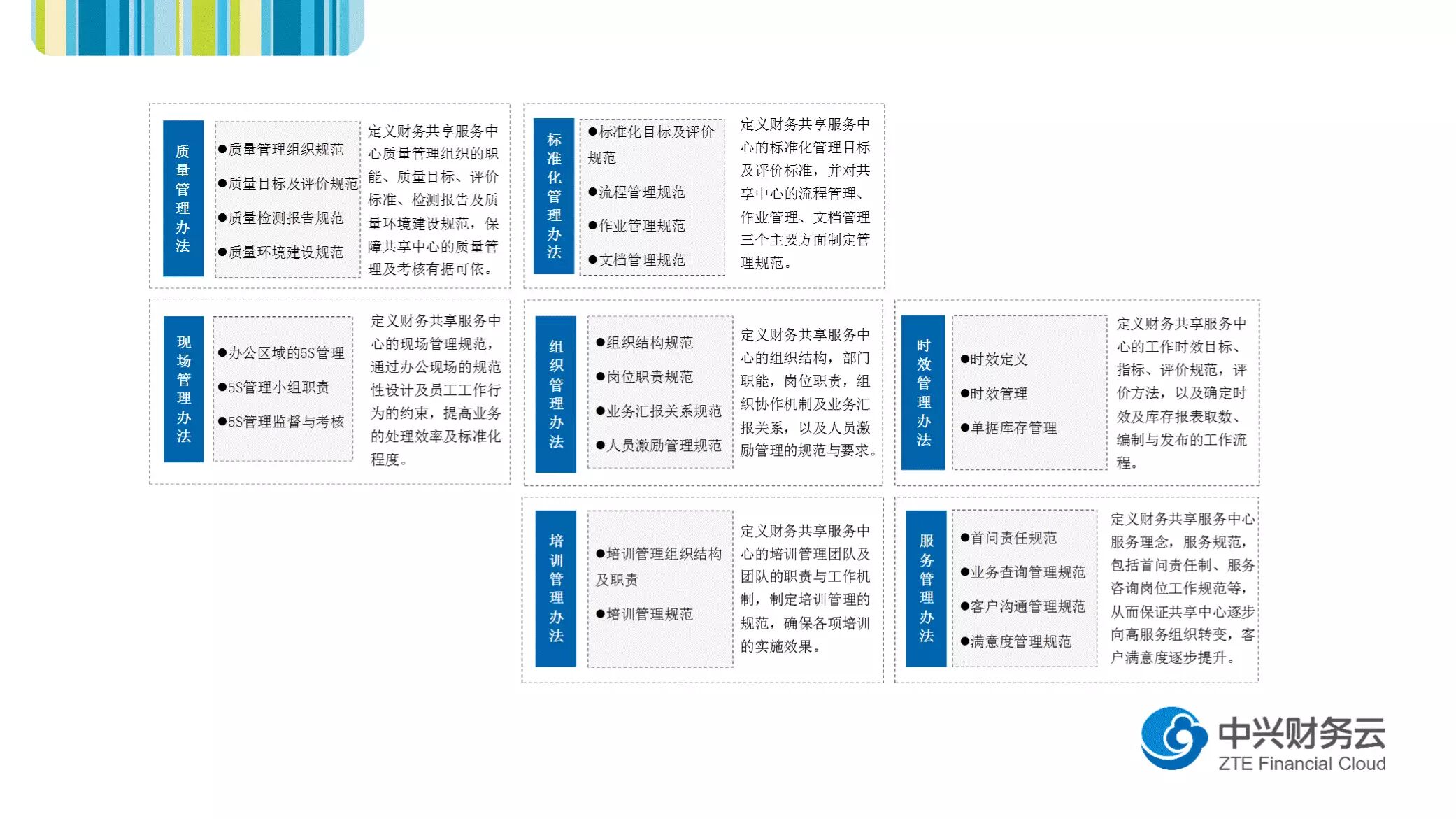 《财务共享服务中心的目标与制度管理》配图 5