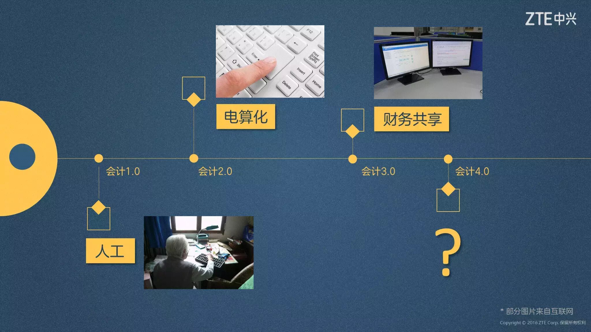 《中兴新云陈虎:大智移云时代的财务信息化》配图 4