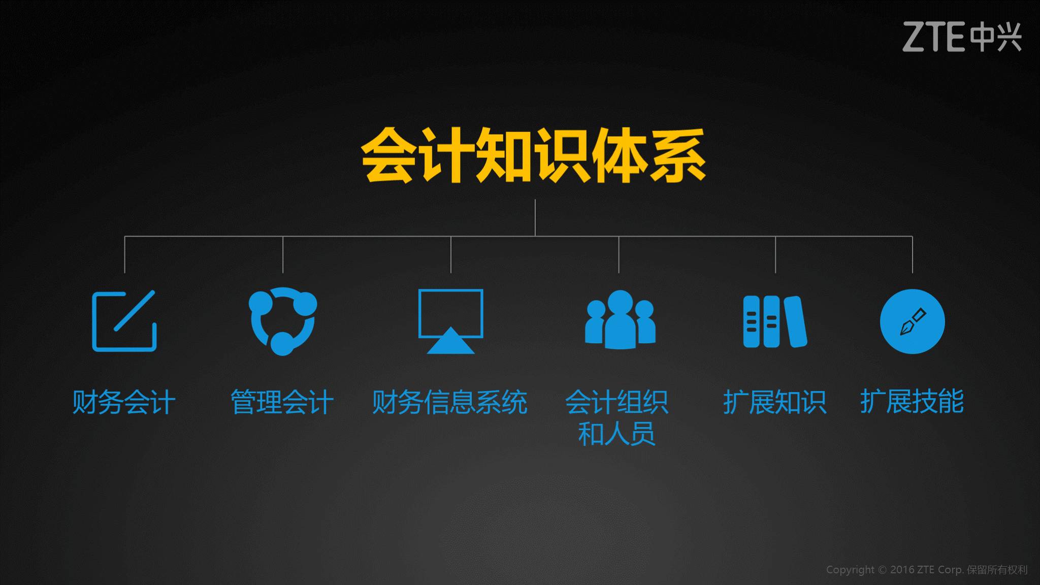 《中兴新云陈虎:会计的第四次浪潮》配图 2