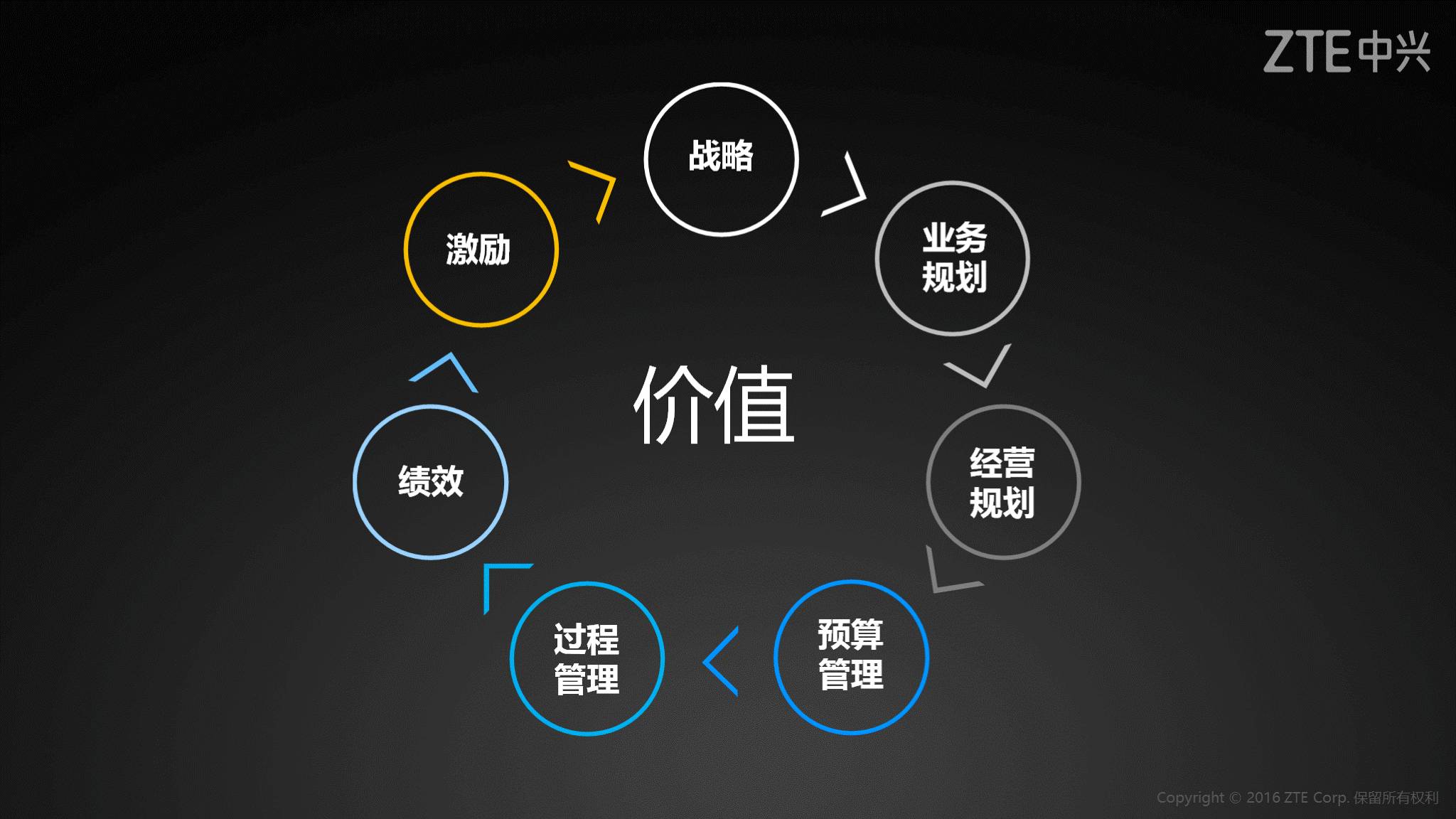 《中兴新云陈虎:会计的第四次浪潮》配图 3