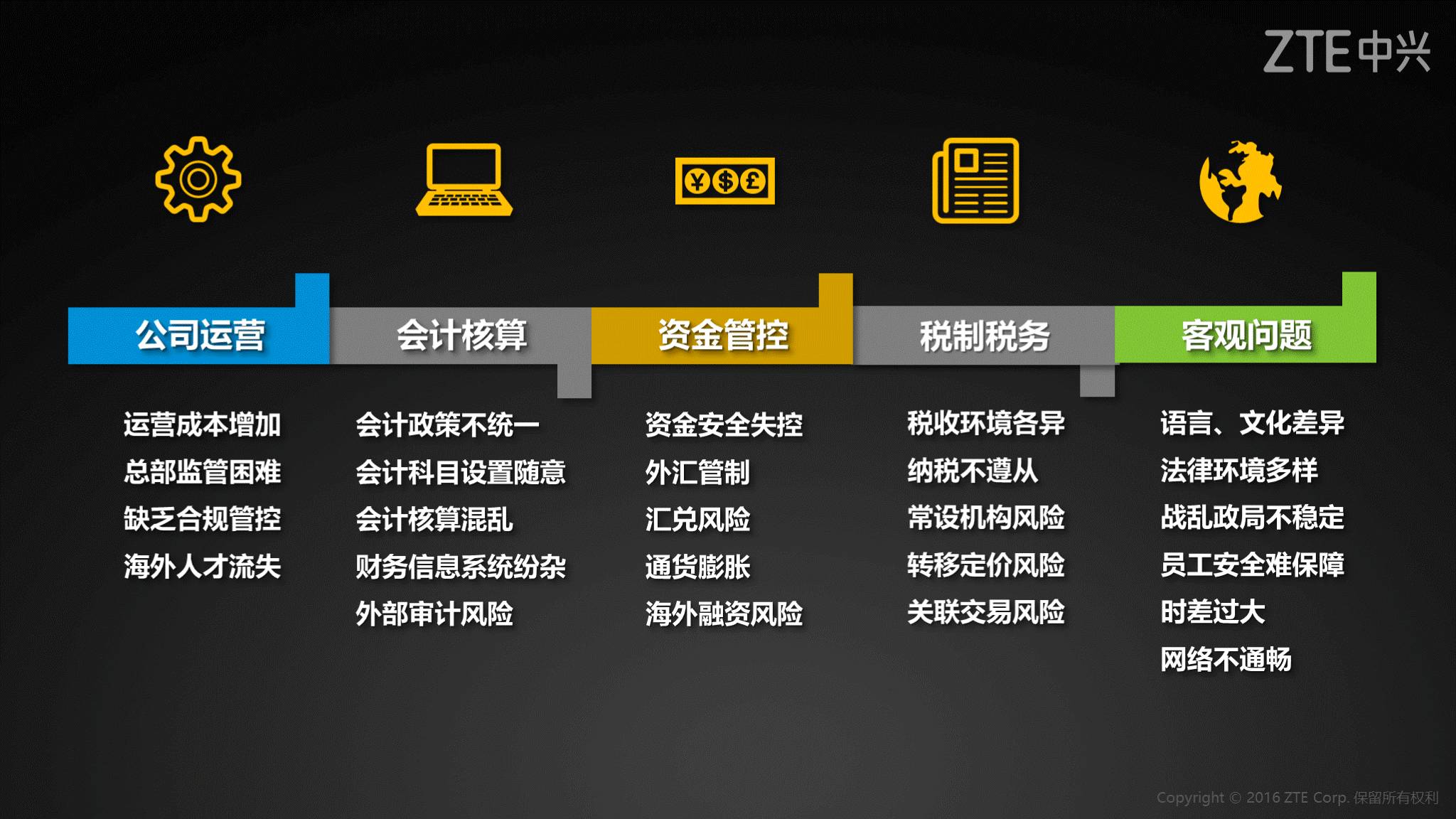 《中兴新云陈虎:全球化的财务管理》配图 4