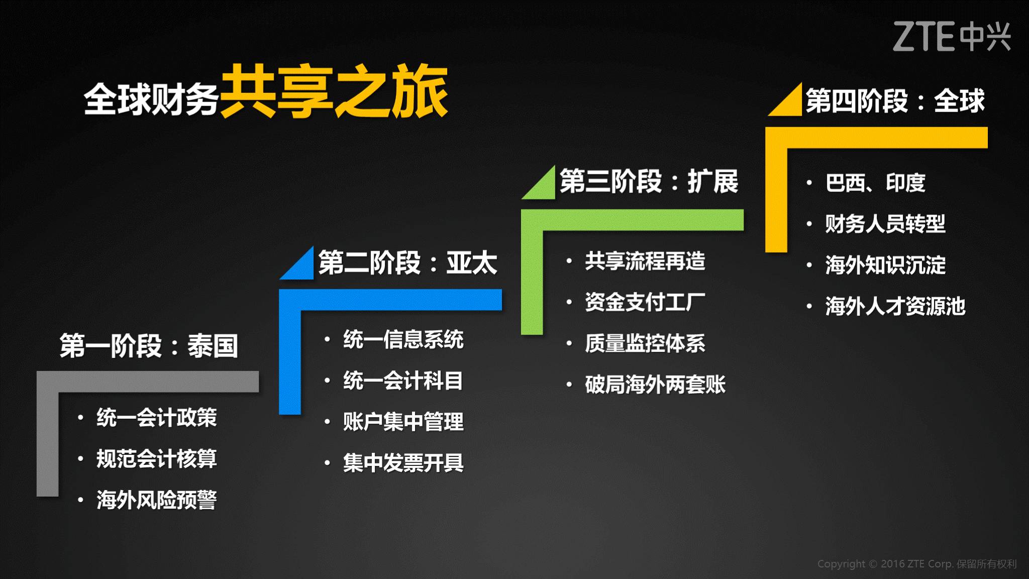 《中兴新云陈虎:全球化的财务管理》配图 7