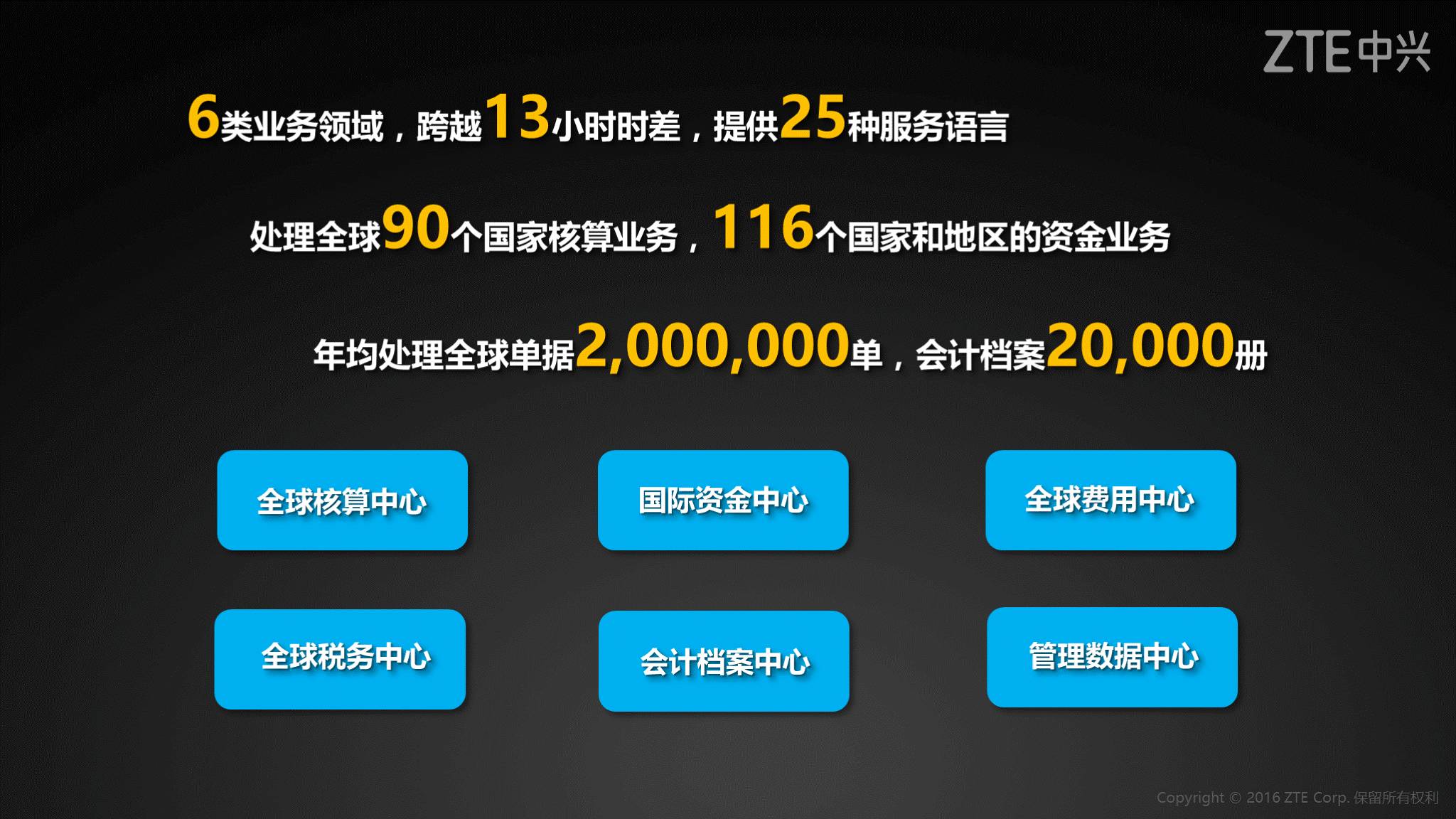 《中兴新云陈虎:全球化的财务管理》配图 9