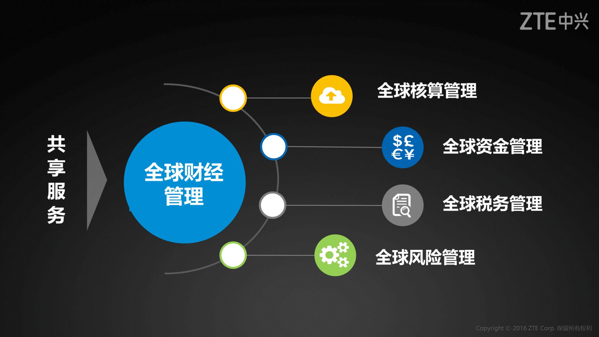《中兴新云陈虎:全球化的财务管理》配图 15