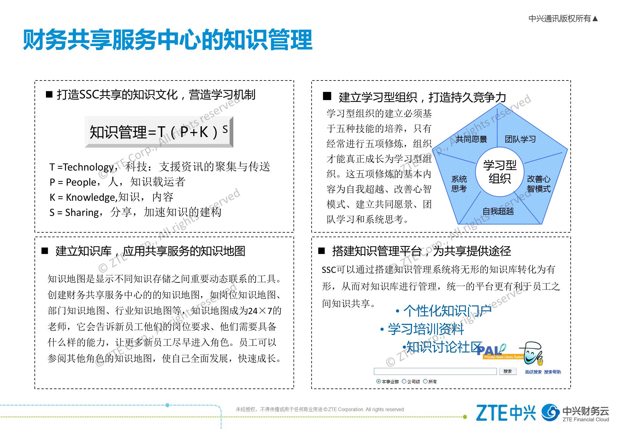 《中兴新云赵旖旎:财务共享服务中心的运营管理体系》配图 6