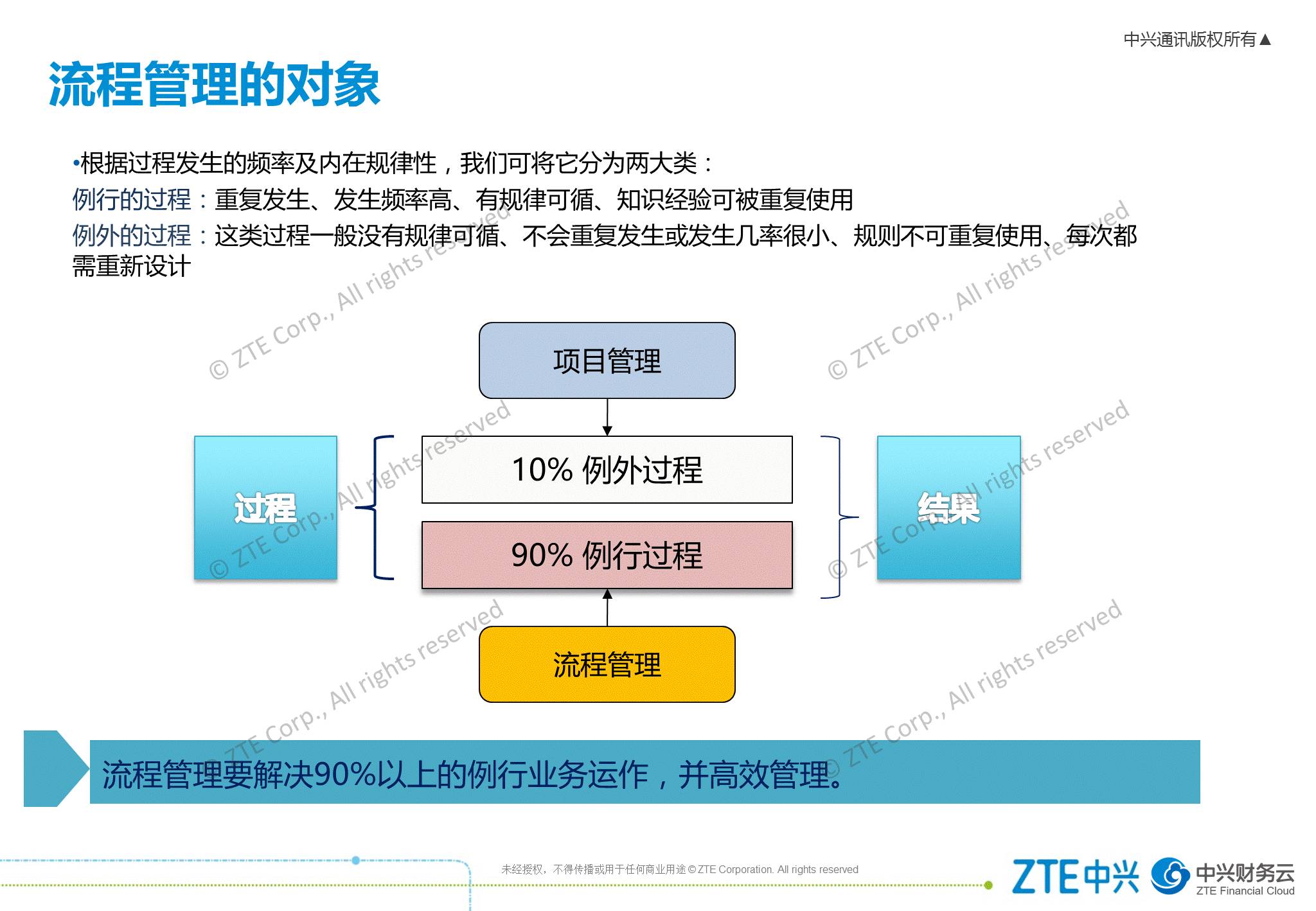 《中兴新云赵旖旎:财务共享服务中心的运营管理体系》配图 7