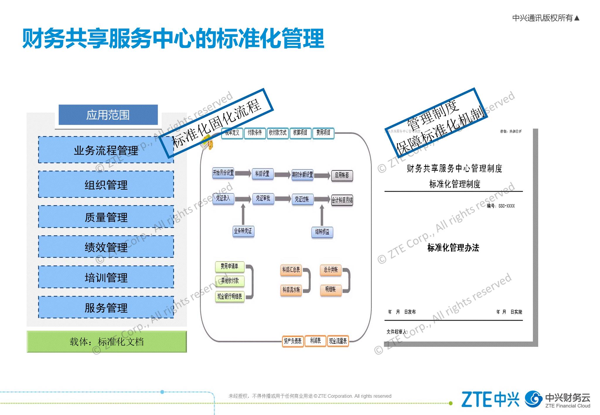 《中兴新云赵旖旎:财务共享服务中心的运营管理体系》配图 8