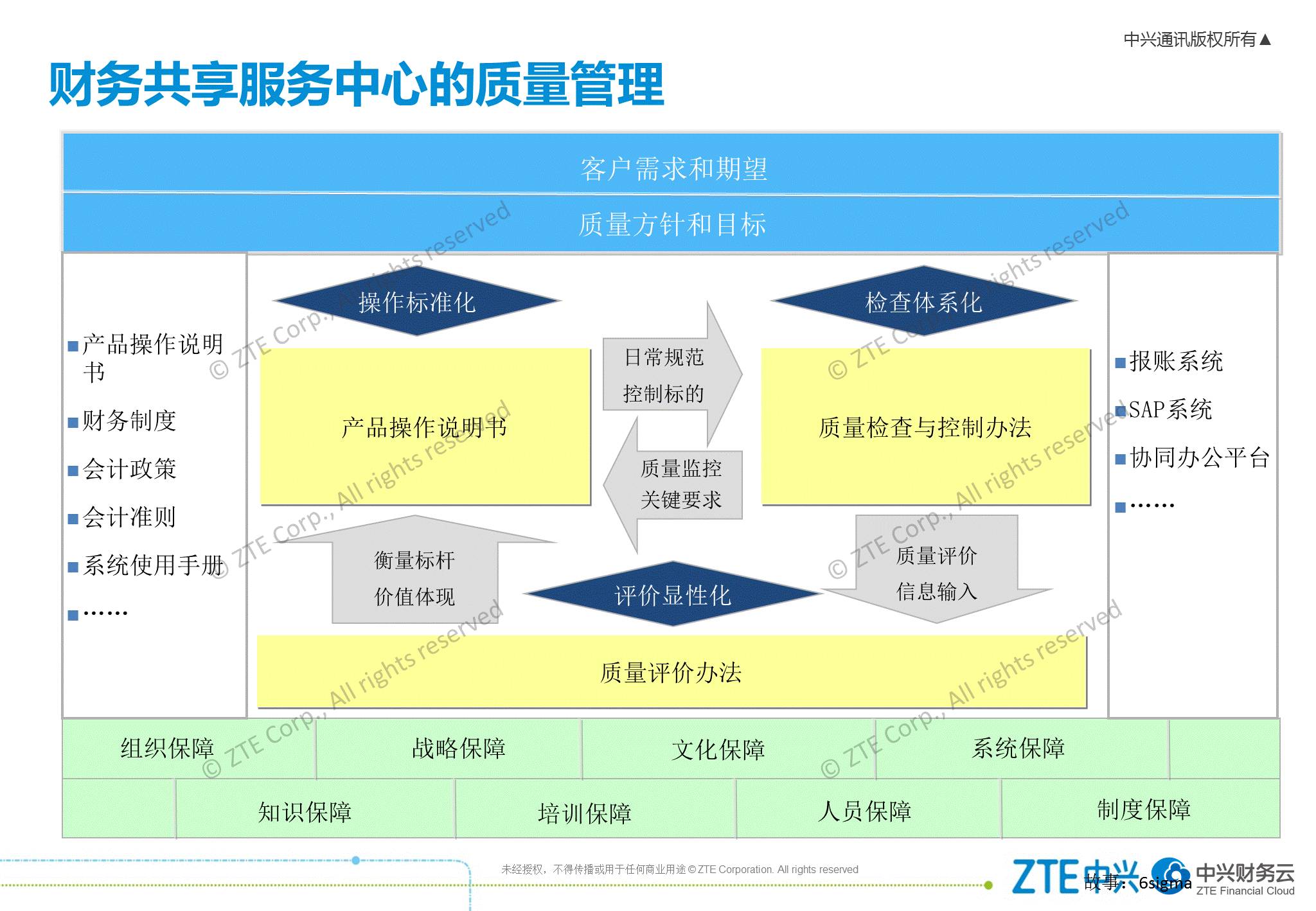 《中兴新云赵旖旎:财务共享服务中心的运营管理体系》配图 9