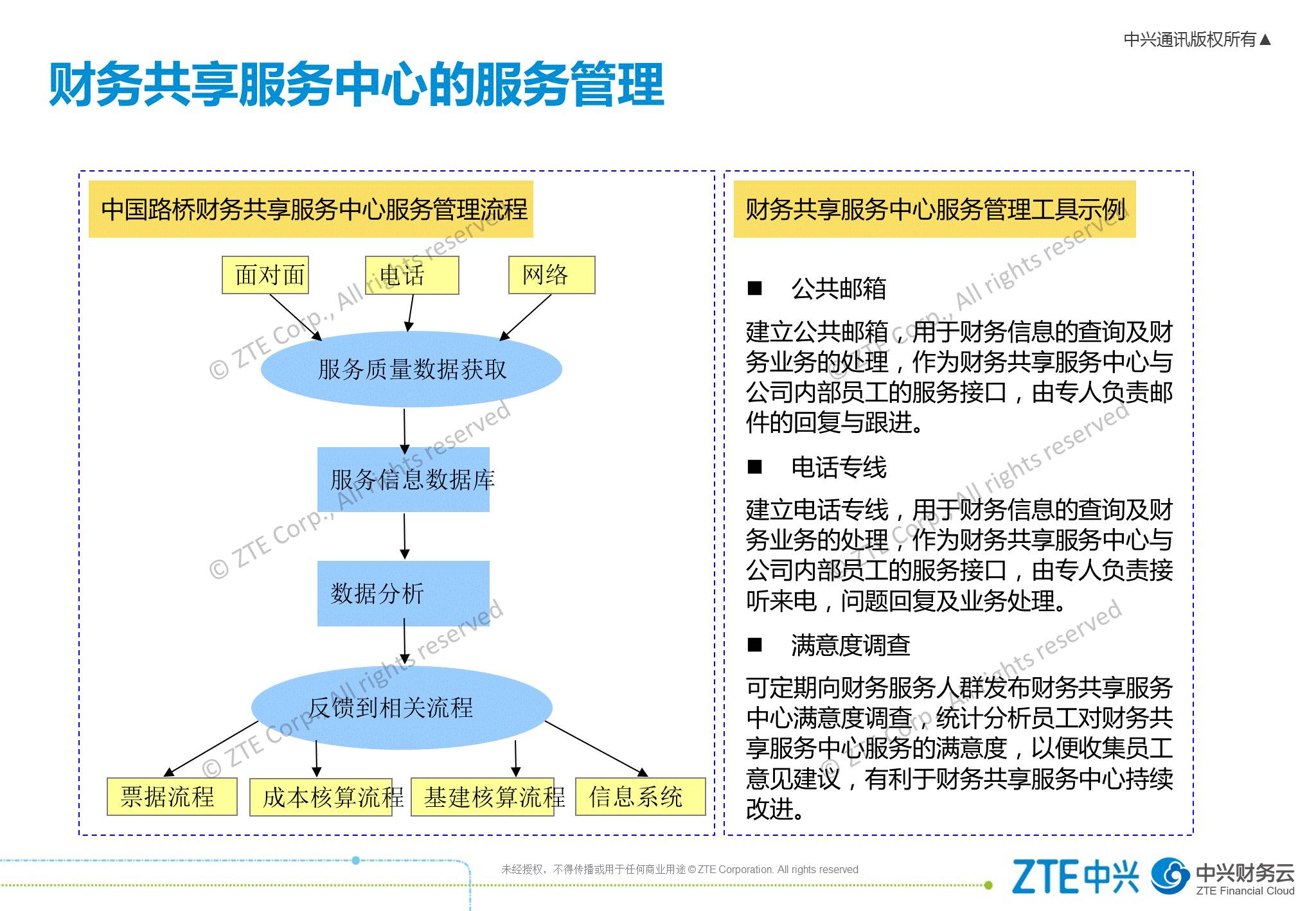 《中兴新云赵旖旎:财务共享服务中心的运营管理体系》配图 10