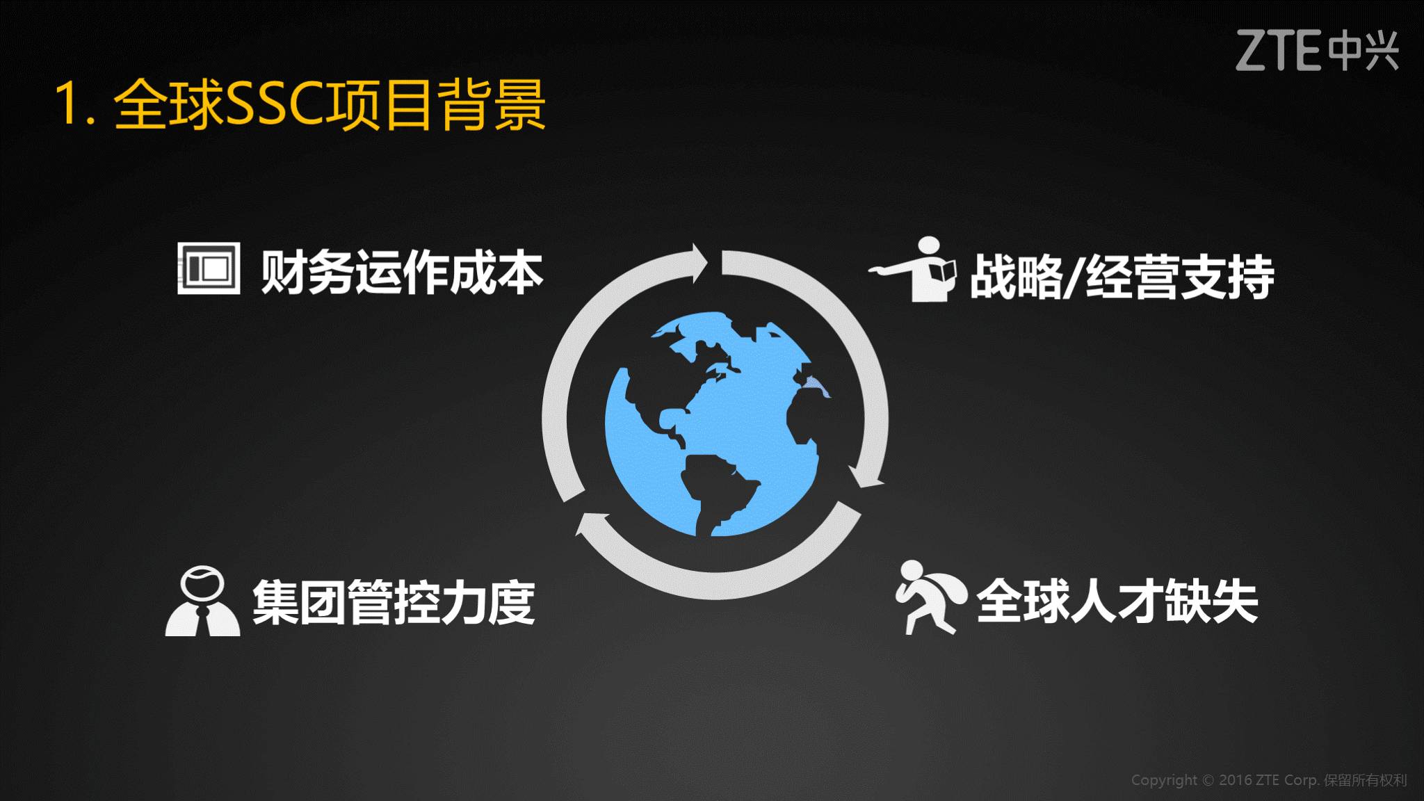 《中兴新云孙彦丛:中兴通讯全球财务共享建设之路》配图 4