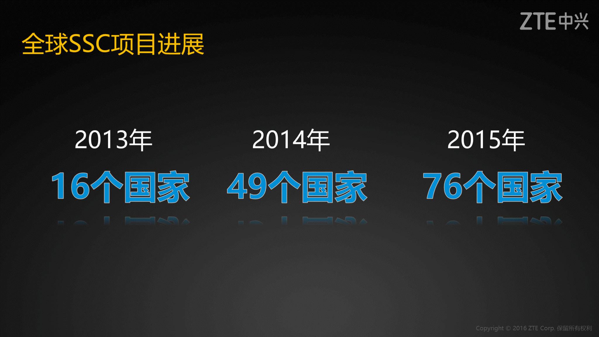 《中兴新云孙彦丛:中兴通讯全球财务共享建设之路》配图 9