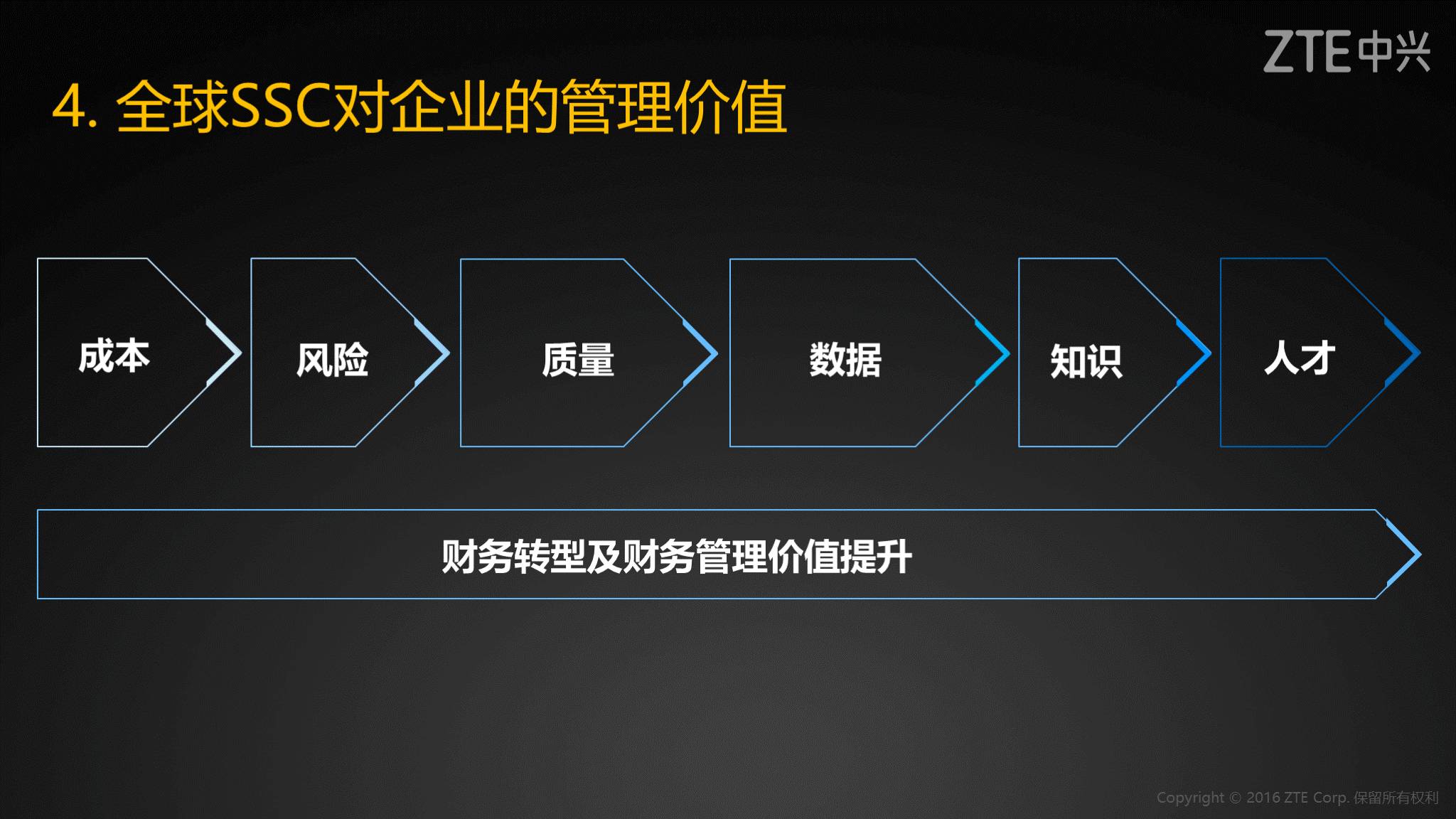 《中兴新云孙彦丛:中兴通讯全球财务共享建设之路》配图 11