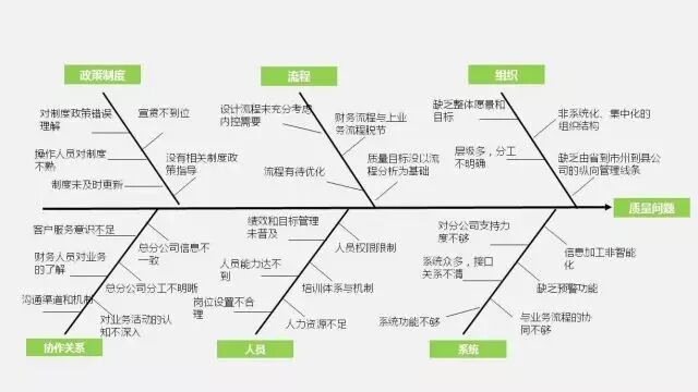 《中兴新云赵旖旎:从学习问题到解决问题》配图 4