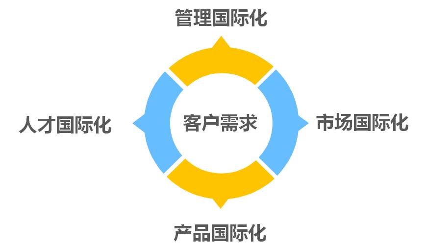 《全球共享服务与中国企业的国际化财务能力》配图 2
