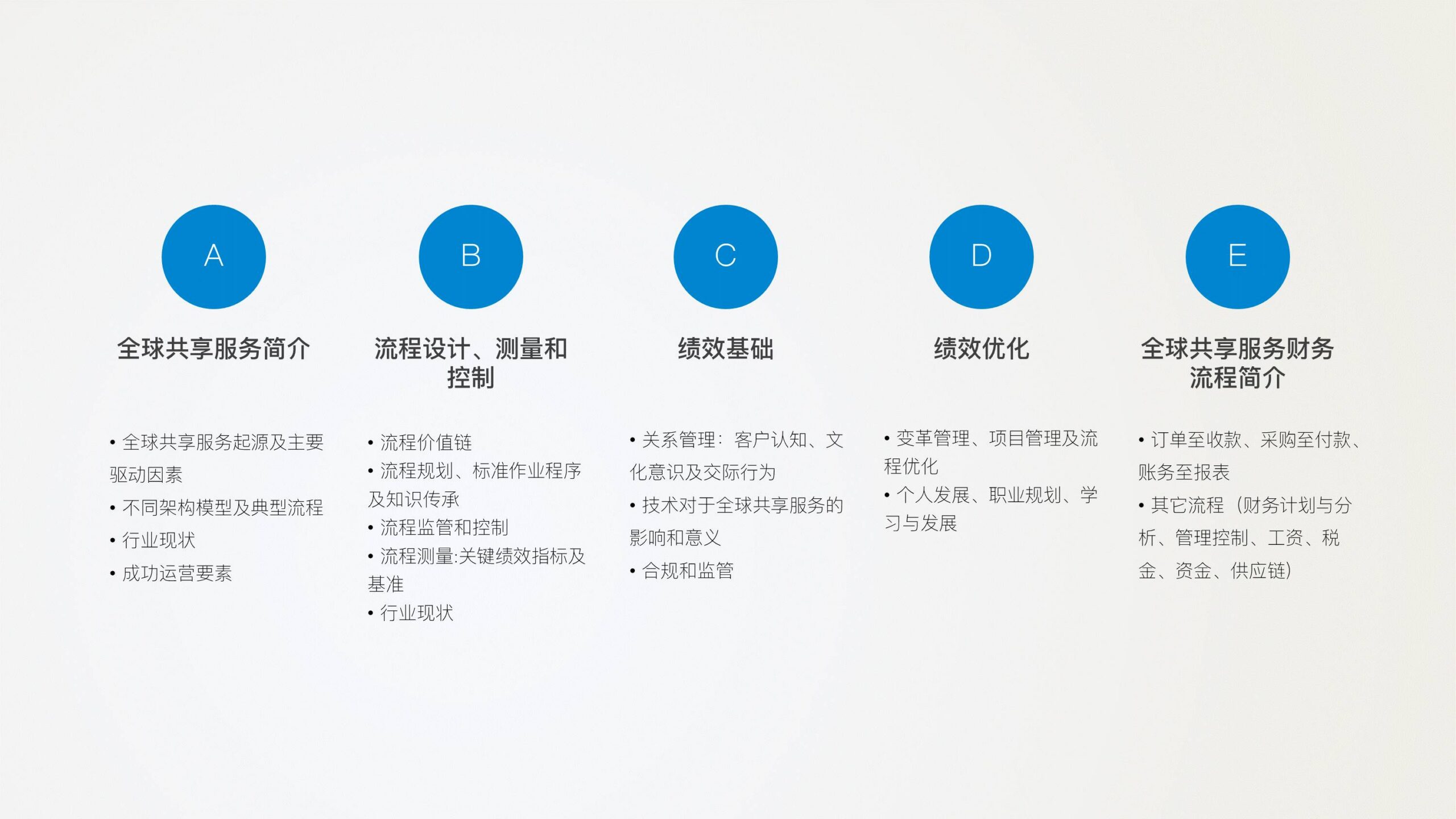 《ACCA与中兴财务云推出全球共享服务证书中文版》配图 5