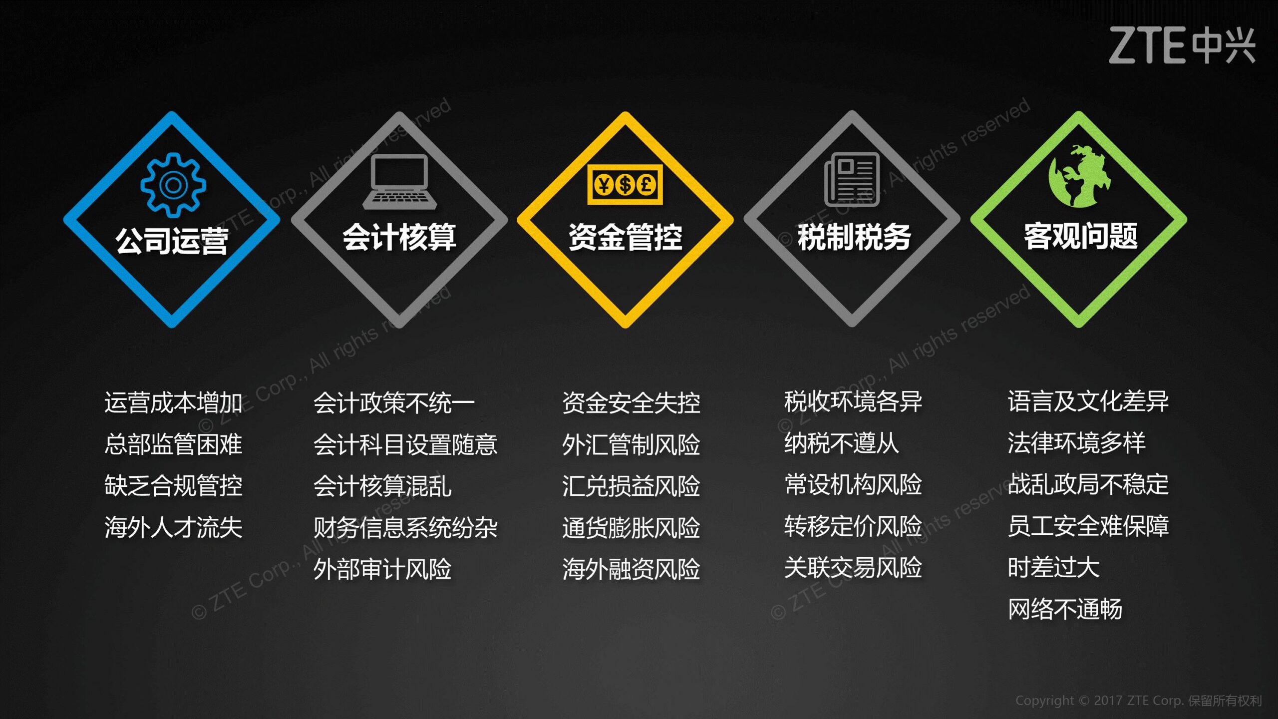 《中兴新云陈虎:全球财经管理体系与共享服务实践》配图 4