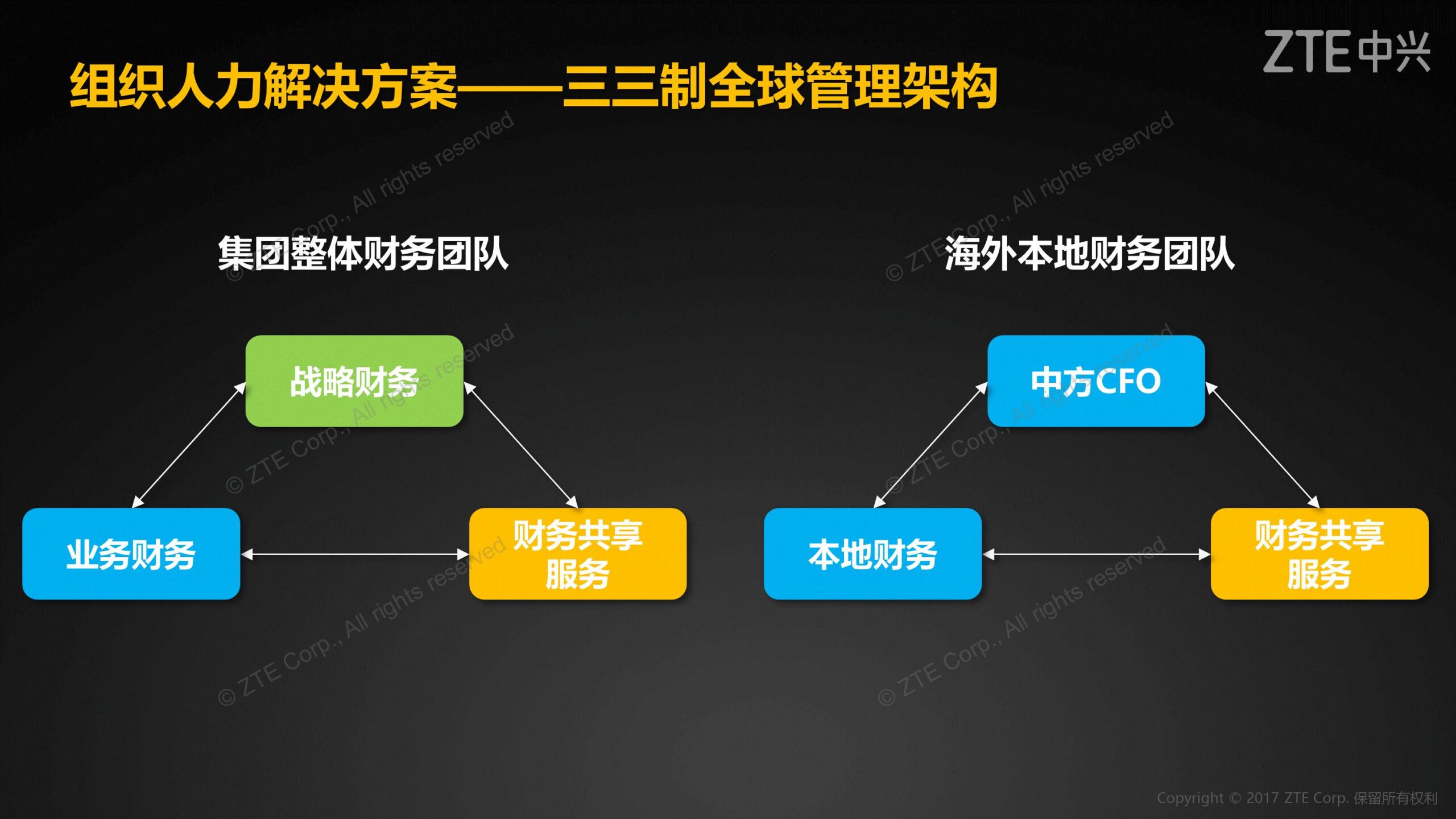 《中兴新云陈虎:全球财经管理体系与共享服务实践》配图 6