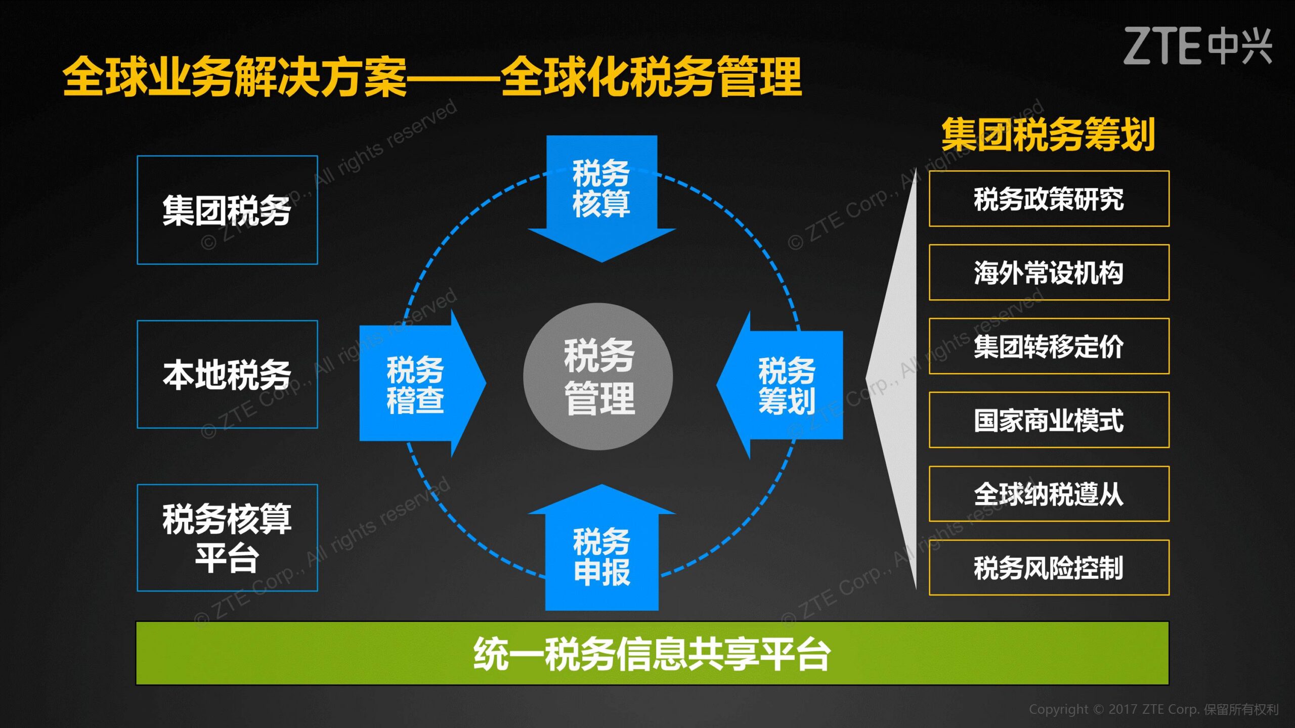 《中兴新云陈虎:全球财经管理体系与共享服务实践》配图 9