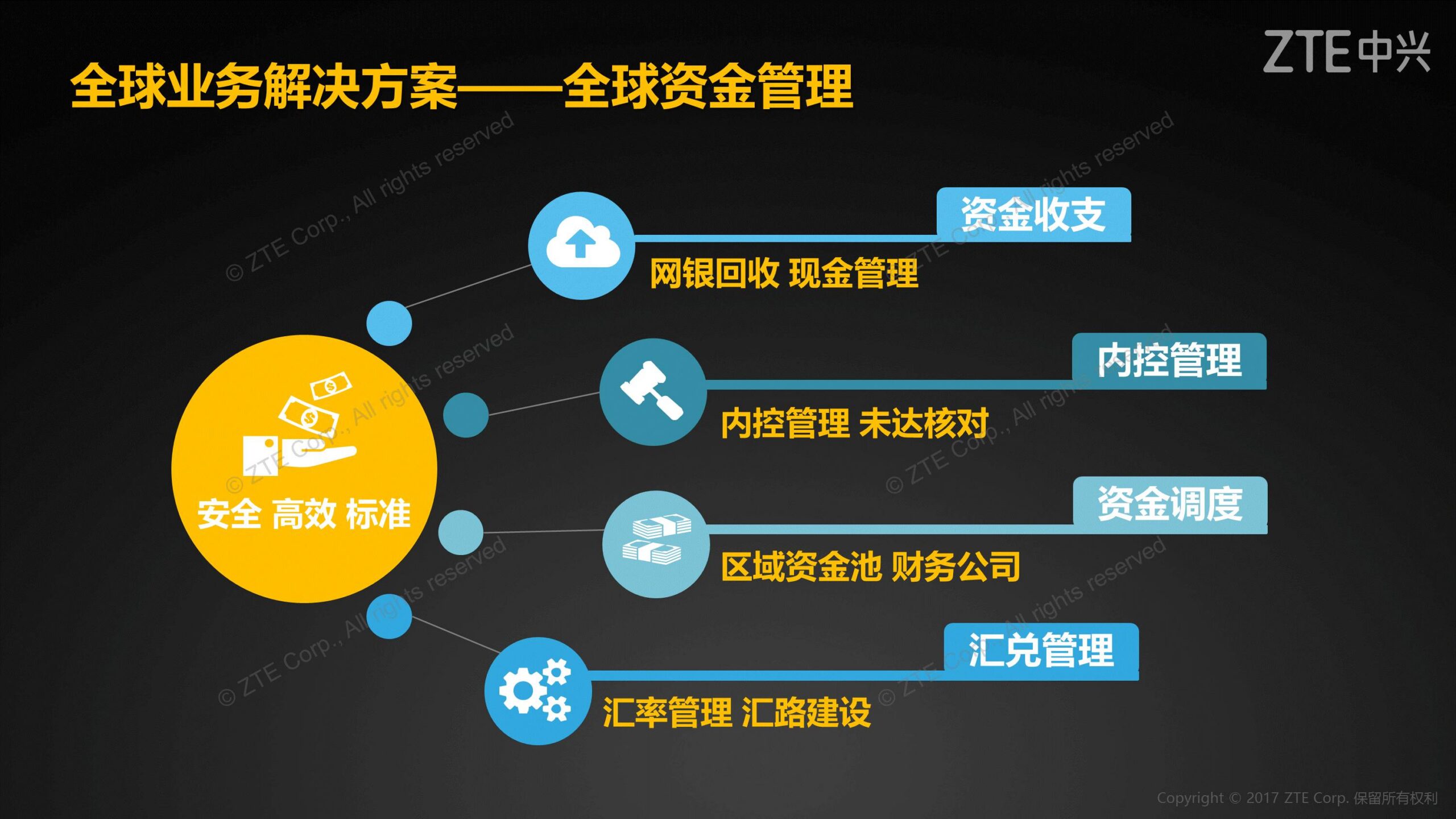 《中兴新云陈虎:全球财经管理体系与共享服务实践》配图 10
