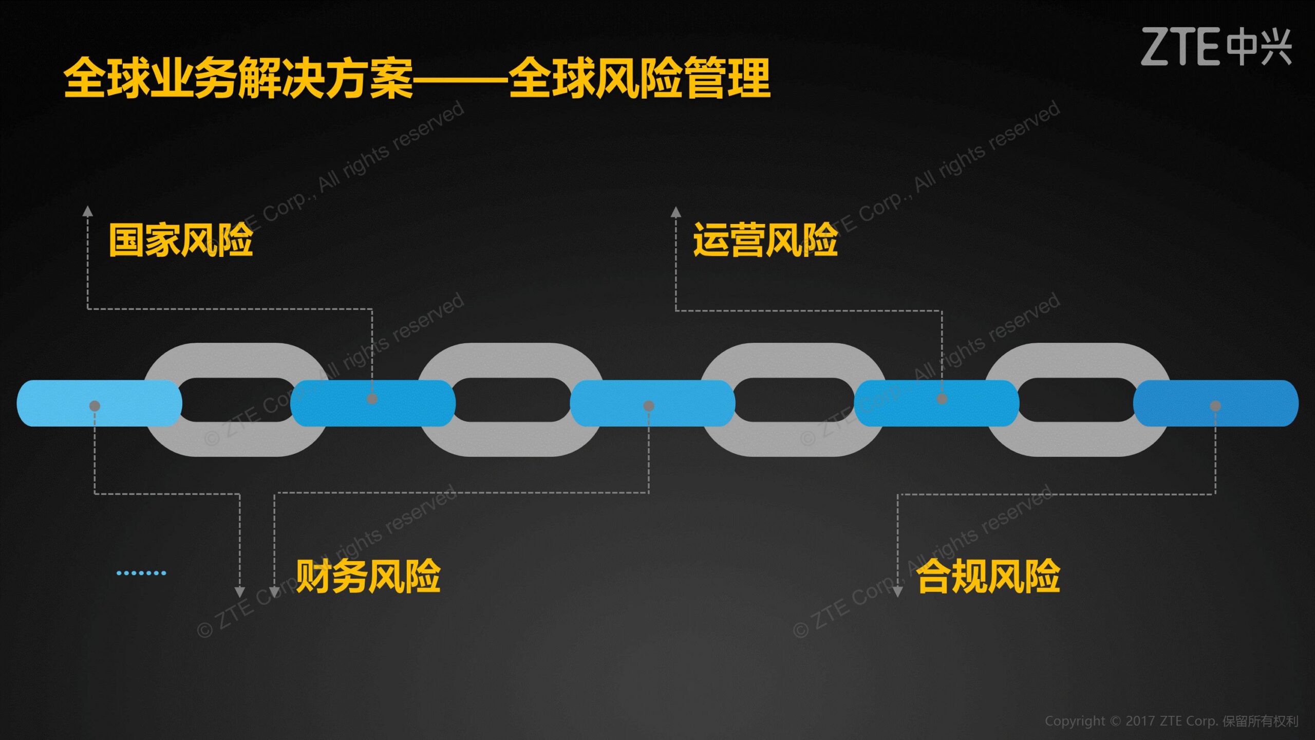 《中兴新云陈虎:全球财经管理体系与共享服务实践》配图 11