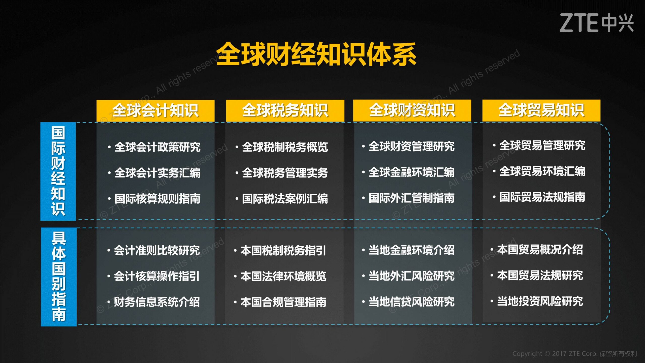 《中兴新云陈虎:全球财经管理体系与共享服务实践》配图 13