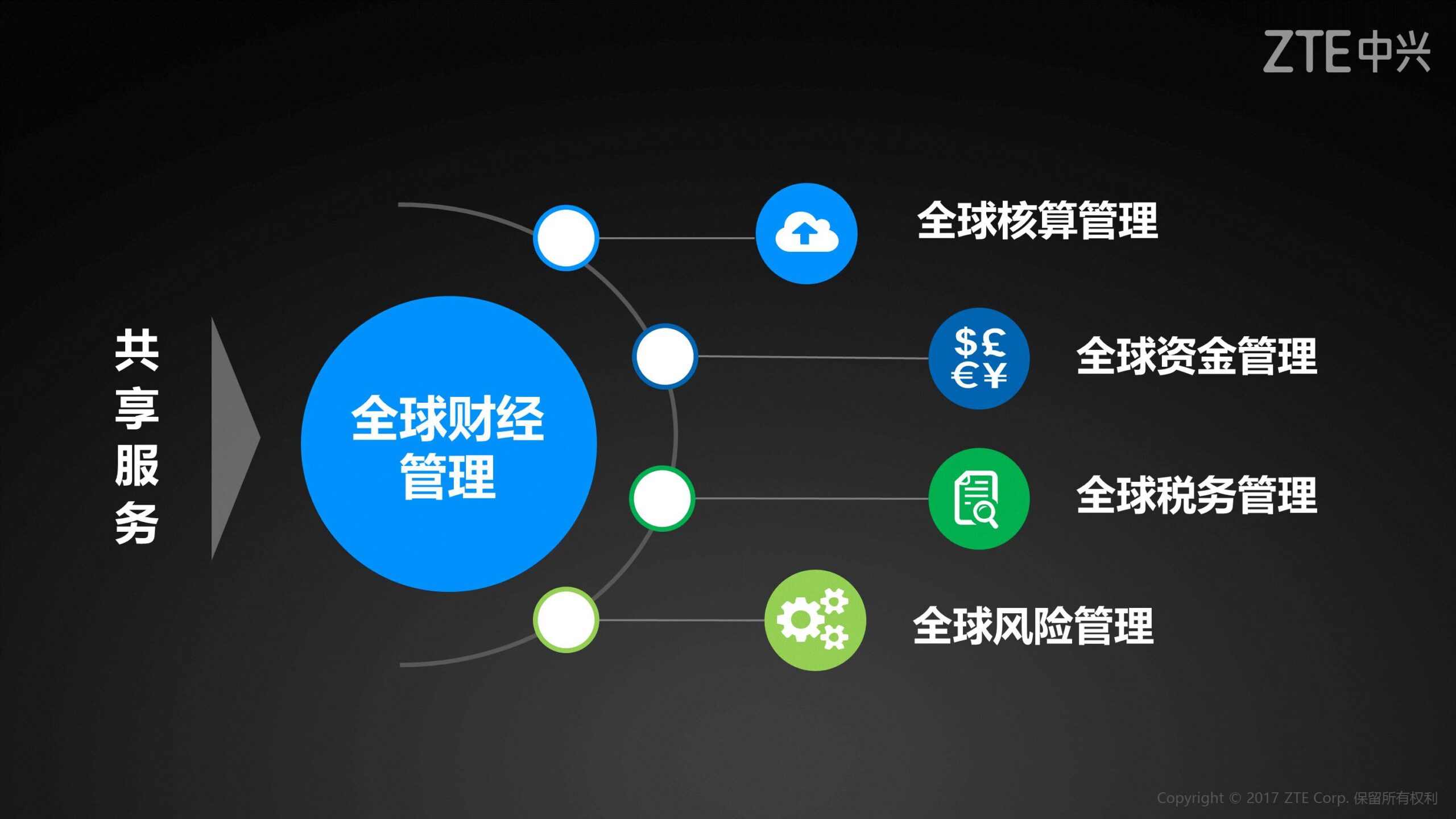 《第一财经访谈陈虎:全球财经管理的“三三制”》配图 3