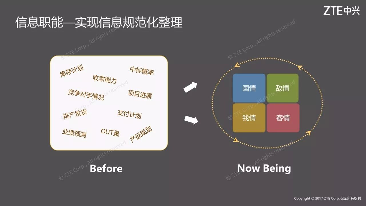 《中兴新云陈虎:财务共享如何为管理会计奠定基础》配图 5