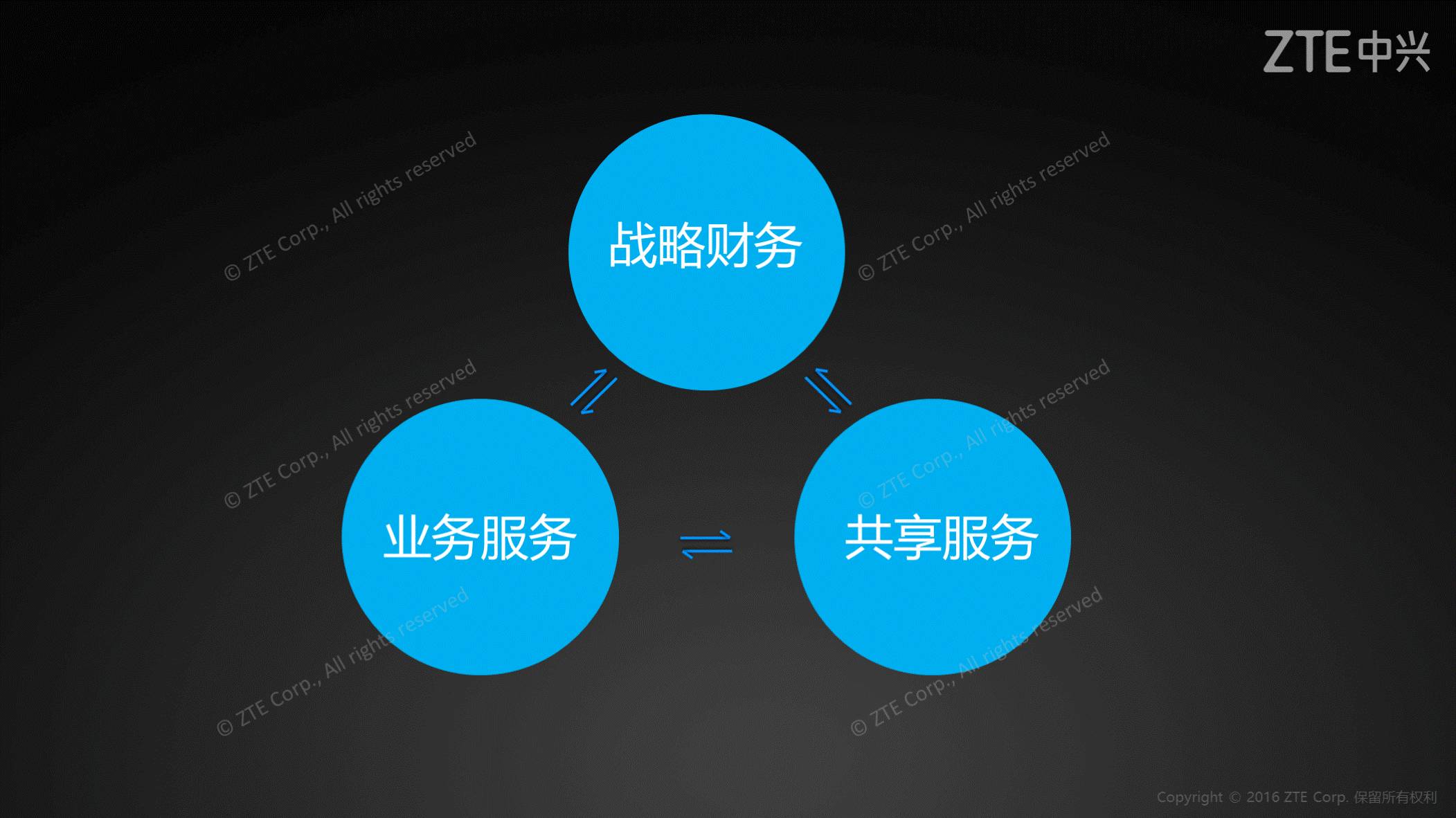 《第一财经访谈陈虎：财务共享如何支持企业全球化》配图 2