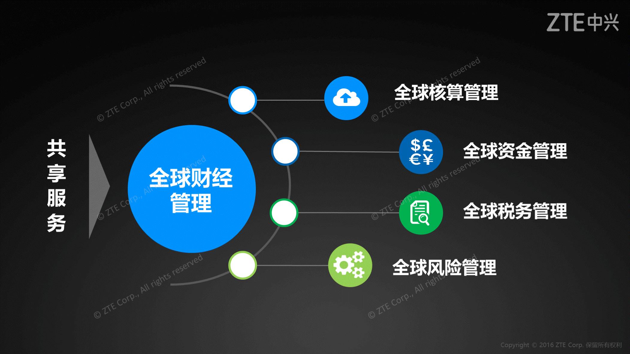 《第一财经访谈陈虎：财务共享如何支持企业全球化》配图 6