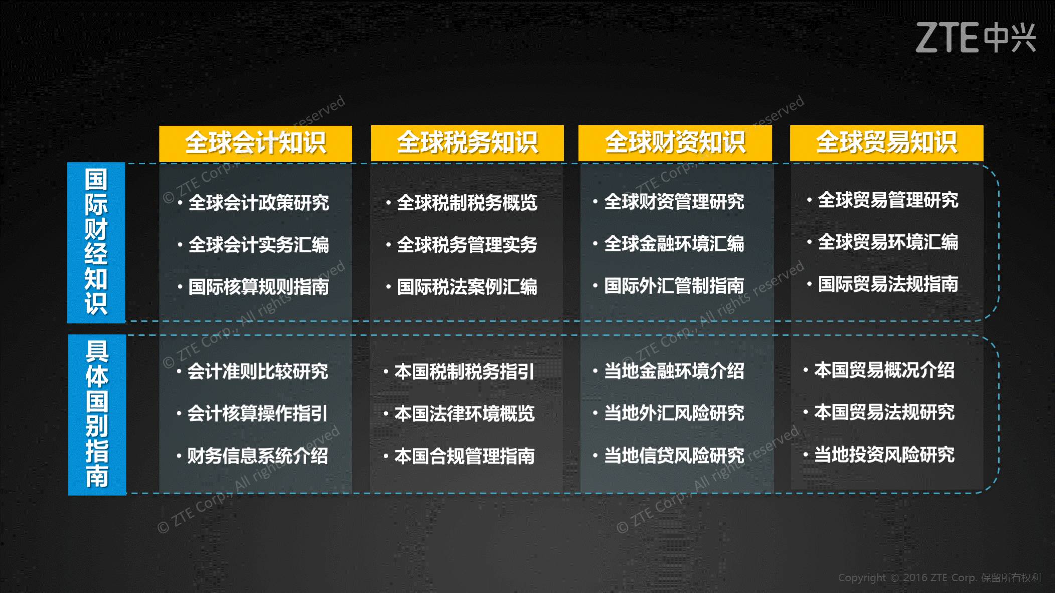 《第一财经访谈陈虎：财务共享如何支持企业全球化》配图 8