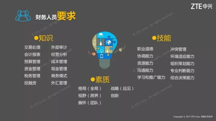 《中兴新云陈虎:财务共享、财务转型与财务智能化》配图 3