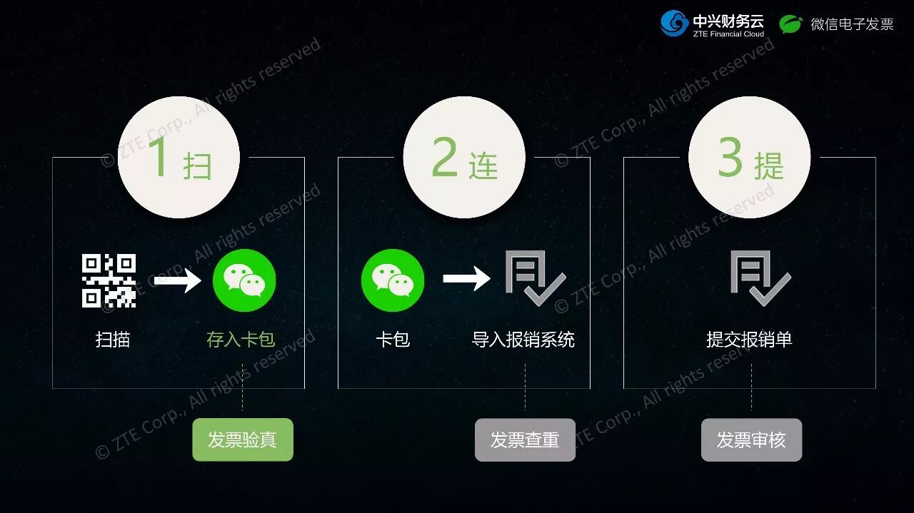 《中兴新云陈虎:从员工体验看报销的数字化未来》配图 6