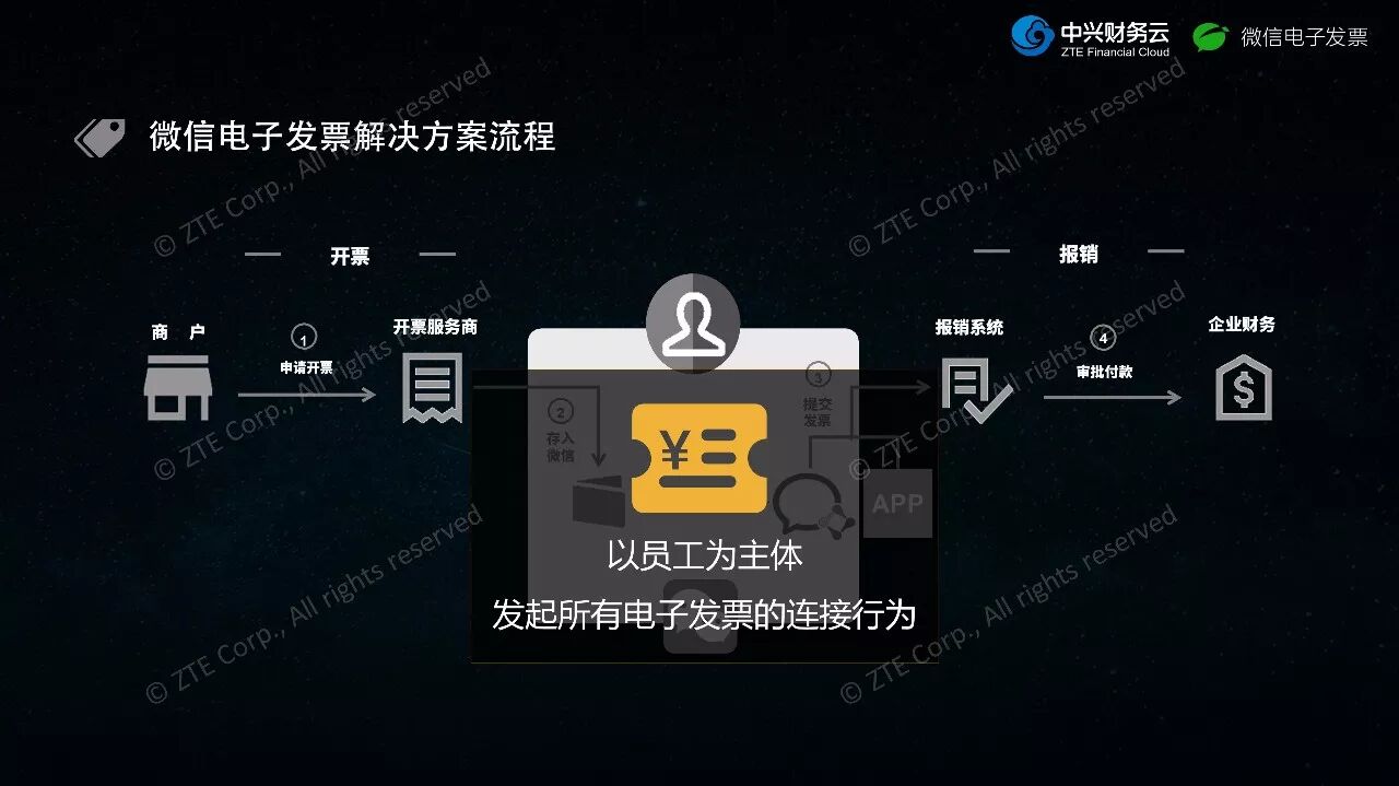 《中兴新云陈虎:从员工体验看报销的数字化未来》配图 7