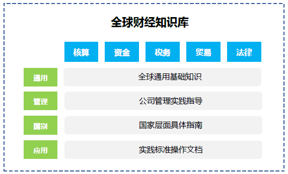 《中兴全球财经知识体系建设：四层知识架构与持续管理》配图 1