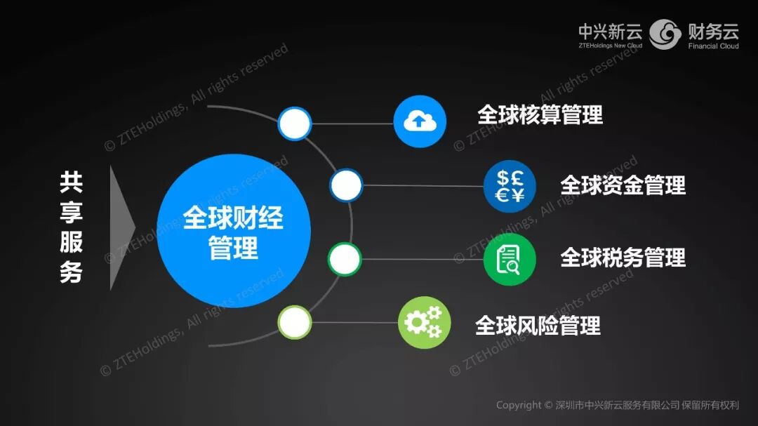 《财务共享如何支撑企业国际化:组织、职能与CFO能力》配图 2