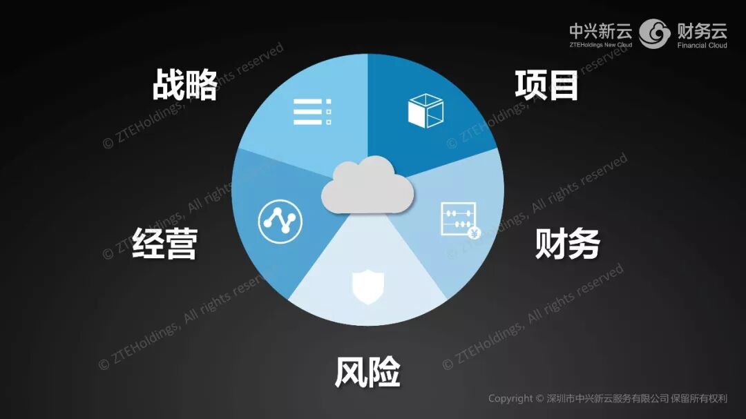 《财务共享如何支撑企业国际化:组织、职能与CFO能力》配图 3