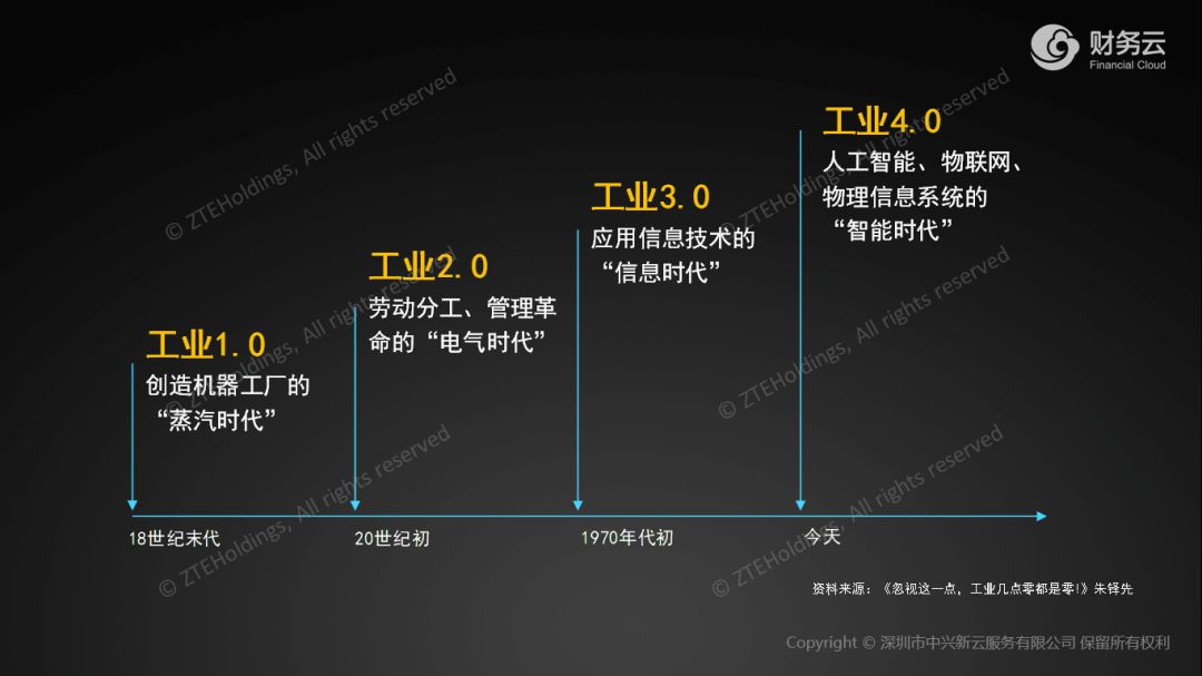 《中兴新云陈虎:大智移云环境下的财经管理》配图 2