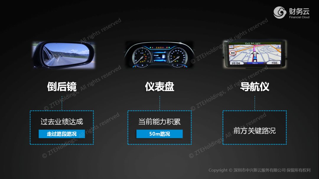 《中兴新云陈虎:大智移云环境下的财经管理》配图 7