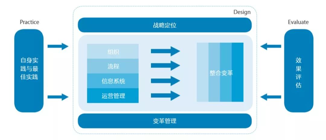 《中兴新云获2018世界会计论坛最佳财务共享服务解决方案奖》配图 13