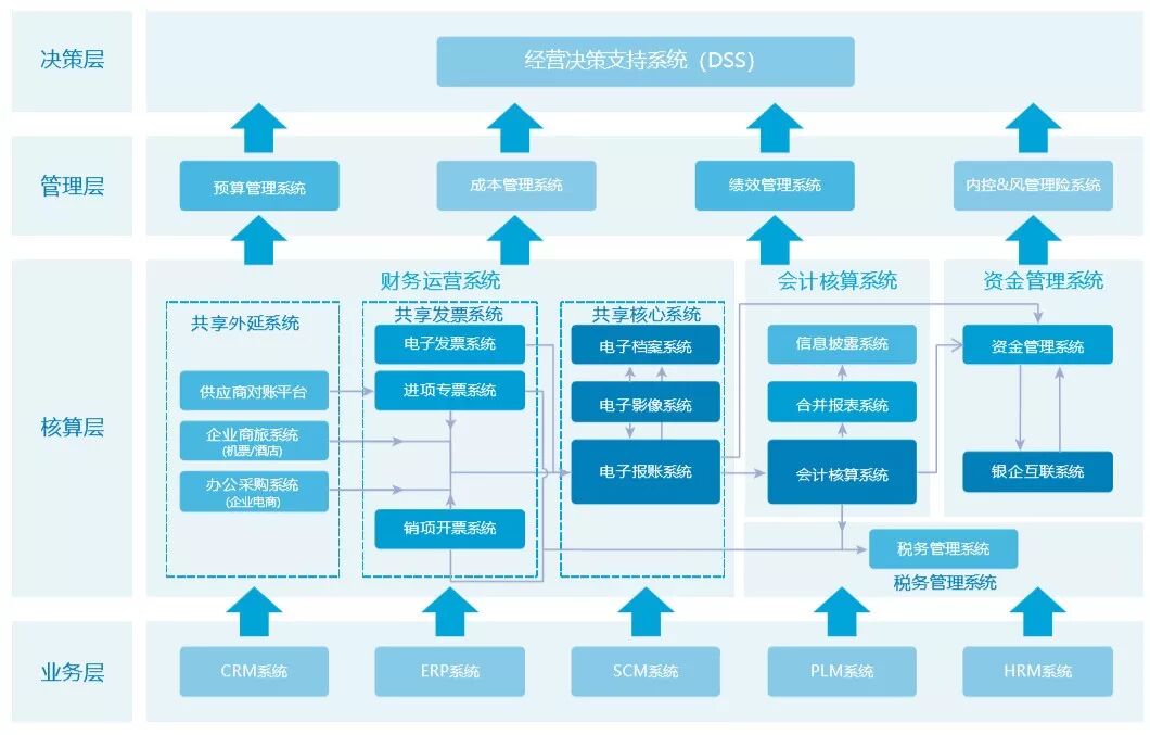 《中兴新云获2018世界会计论坛最佳财务共享服务解决方案奖》配图 14