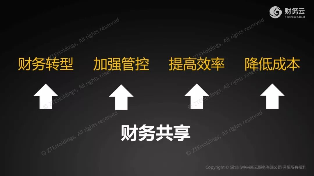 《中兴新云郭奕:财务共享应用RPA的前提、成本与实际边界》配图 6
