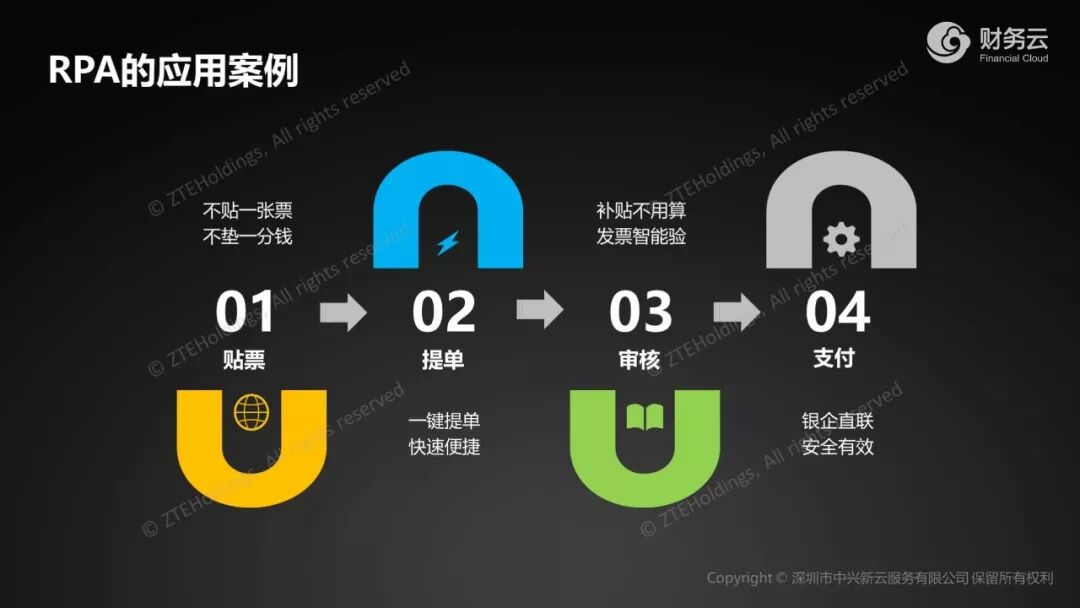 《中兴新云郭奕:财务共享应用RPA的前提、成本与实际边界》配图 8