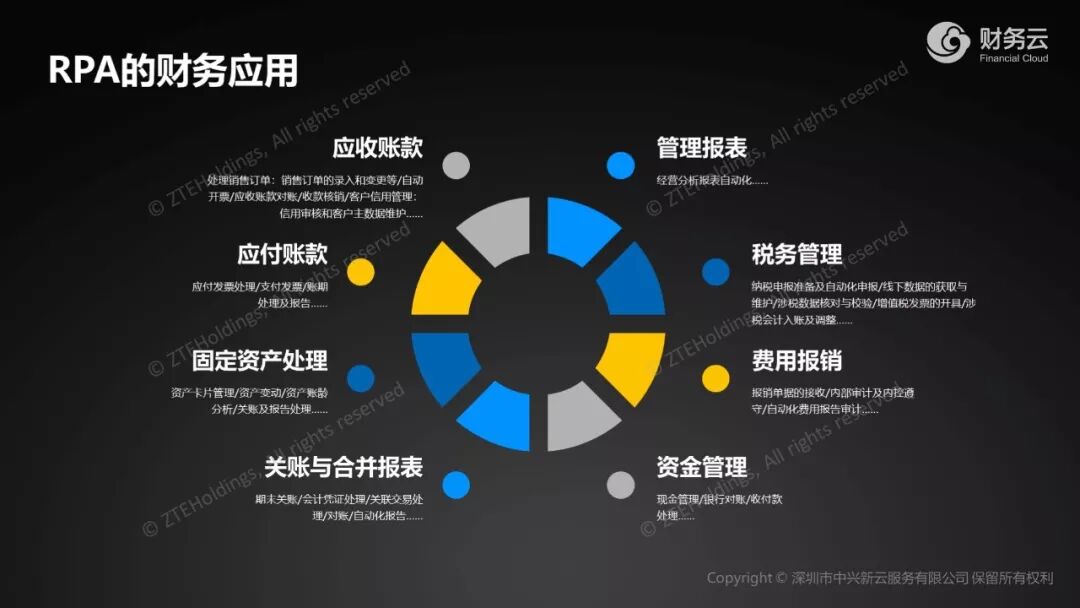 《中兴新云郭奕:财务共享应用RPA的前提、成本与实际边界》配图 9