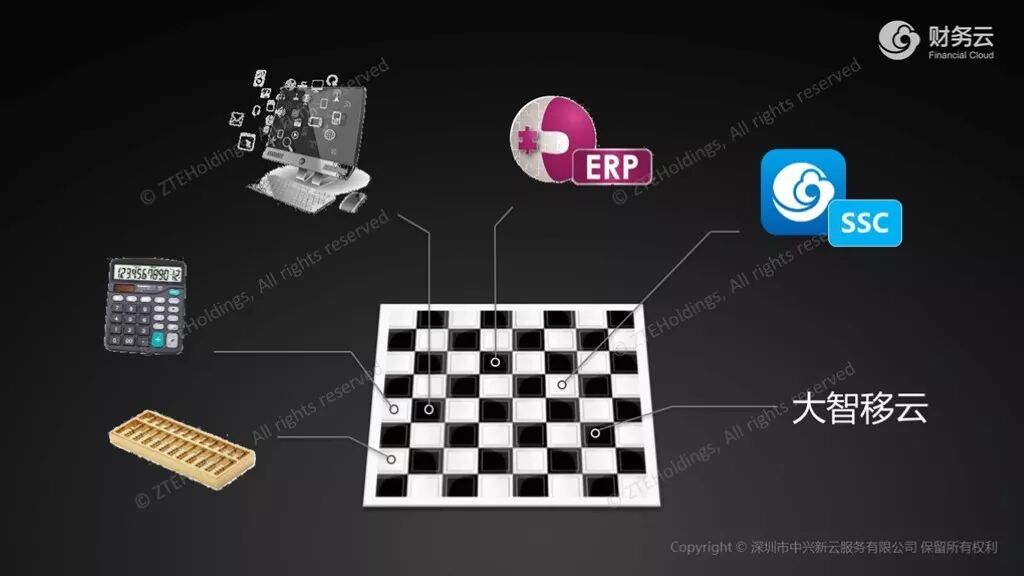 《中兴新云陈虎:从最小数据集走向企业数据中心》配图 4