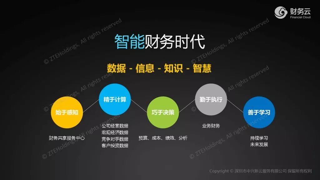 《中兴新云陈虎:从最小数据集走向企业数据中心》配图 6