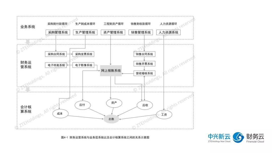 《电子发票在财务运营系统中的应用：2018年实践》配图 2